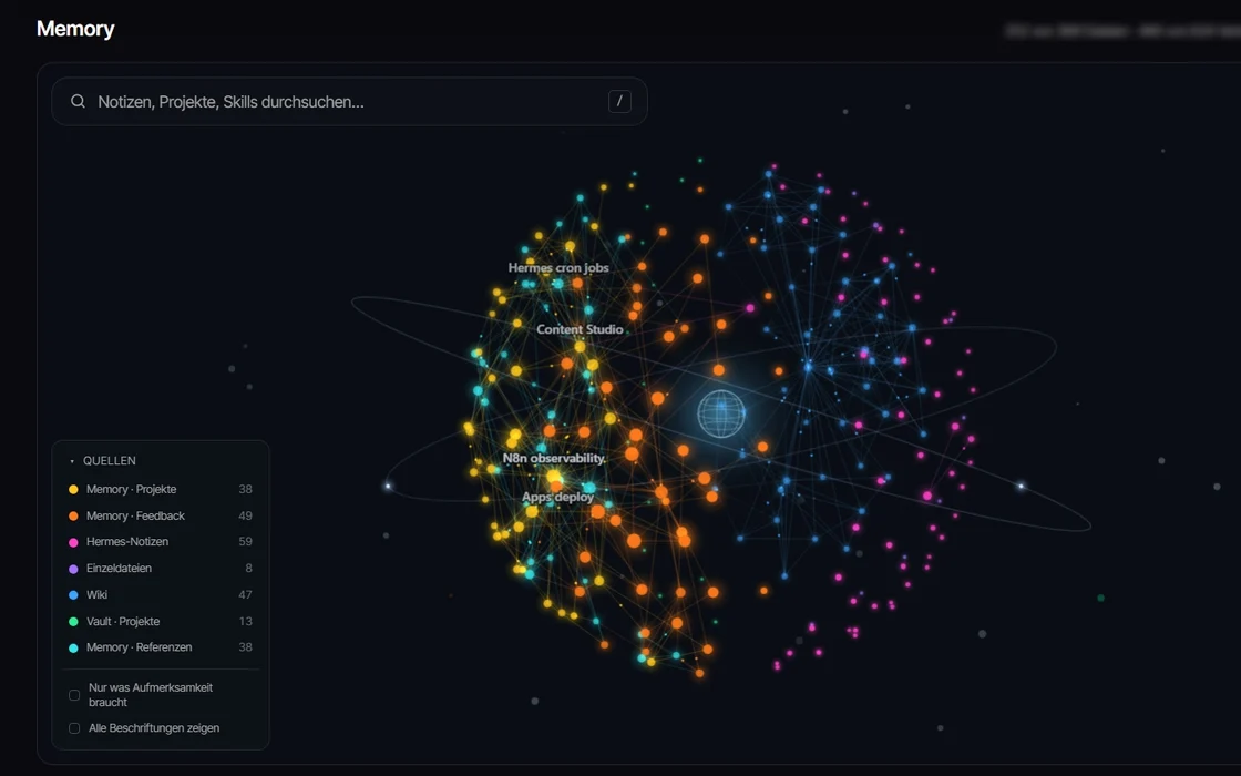 Graph der Wissensbasis: farbige Knoten für Notizen, Wiki, Projekte und Referenzen, durch Linien verbunden, darüber eine Suchleiste.