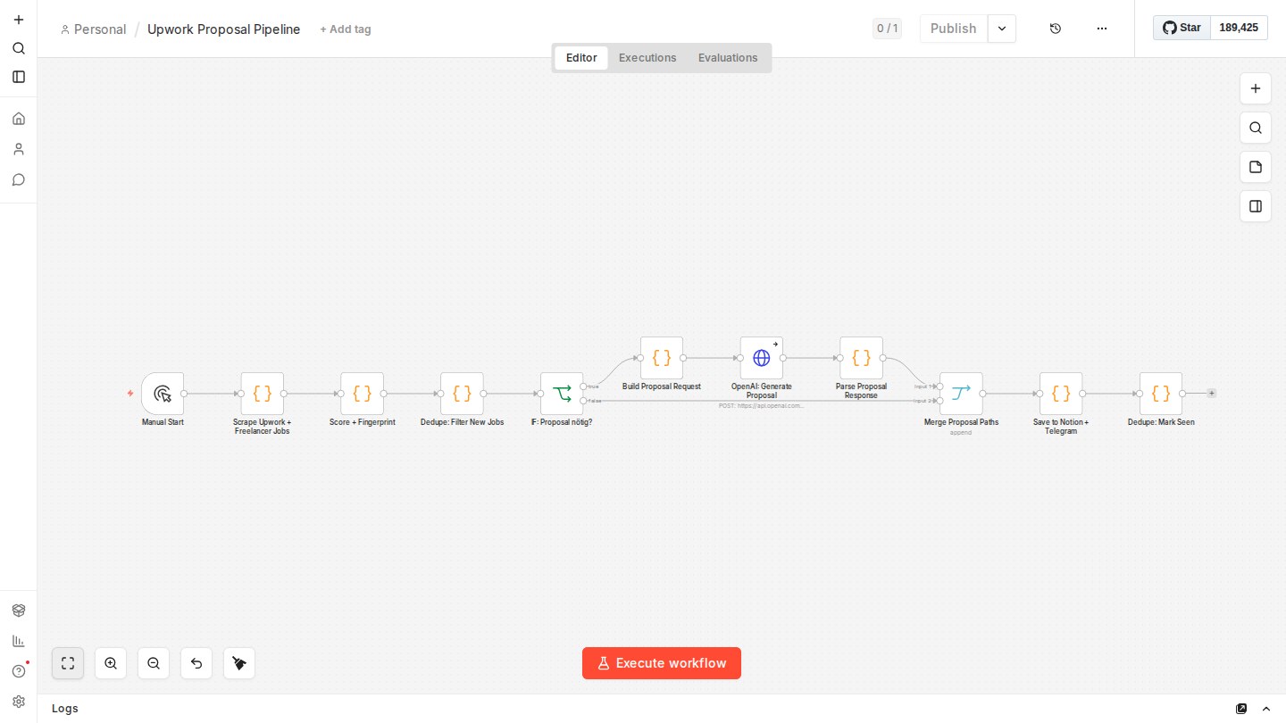 Upwork Proposal Pipeline n8n Workflow
